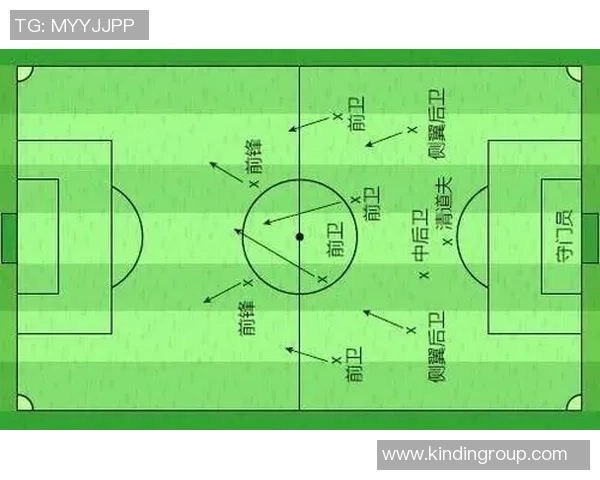 足球明星在场上哪个位置更为常见和受欢迎的分析与探讨