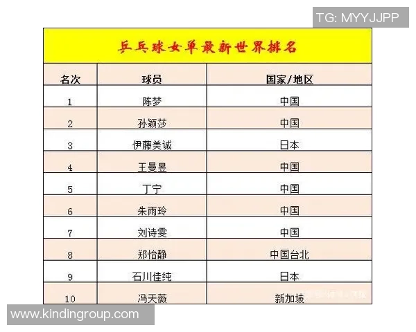 乒乓球比赛经验排行榜揭晓北京乒乓球队荣获第二名佳绩