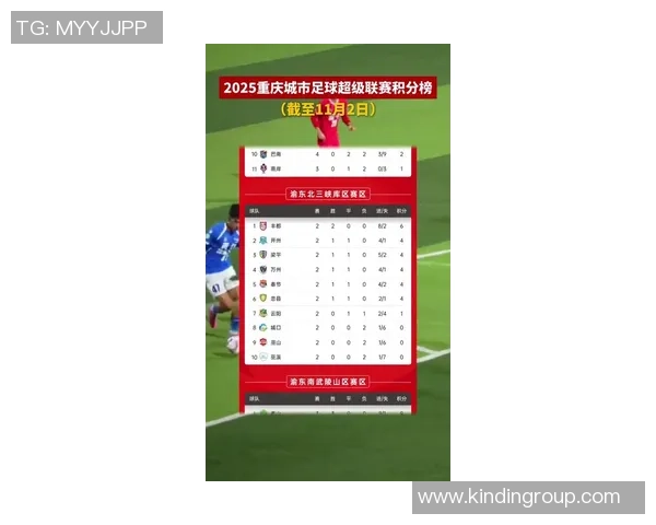 重庆排球队在世界杯预选赛中以100分稳居积分榜首位