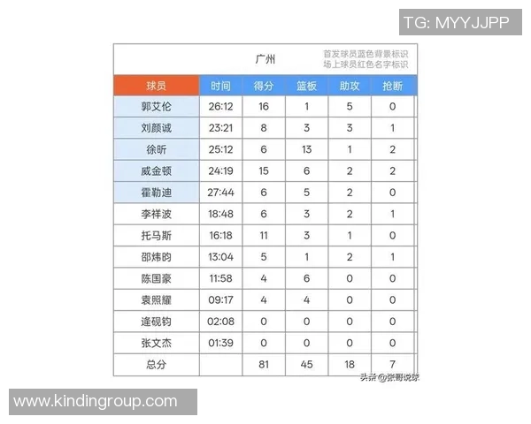 广州篮球队在钻石联赛积分榜上以56分稳居第一名展现强劲实力